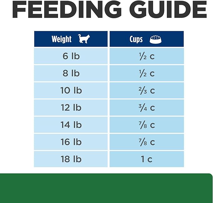 Hill's Prescription Diet r/d Weight Reduction Chicken Flavor Dry Cat Food, Veterinary Diet, 4 lb. Bag
