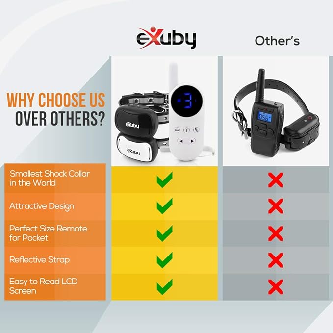 eXuby Tiny Dual Shock Collar - Smallest Collar on The Market - Sound, Vibration, Shock - 9 Intensity Levels - Pocket-Size Remote - Long Battery Life - Water-Resistant - White Remote