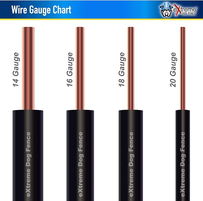 14 Gauge Heavy Duty Universally Compatible Dog Fence Wire for All Models of In-ground Electric Dog Fence Systems - 250 Ft