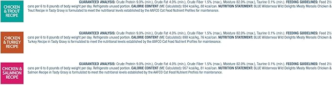 Blue Buffalo Wilderness Wild Delights High Protein Grain Free, Natural Adult Meaty Morsels Wet Cat Food, Chicken & Turkey, Chicken & Trout, Chicken & Salmon 3-oz cans (12 Count - 4 of Each Flavor)