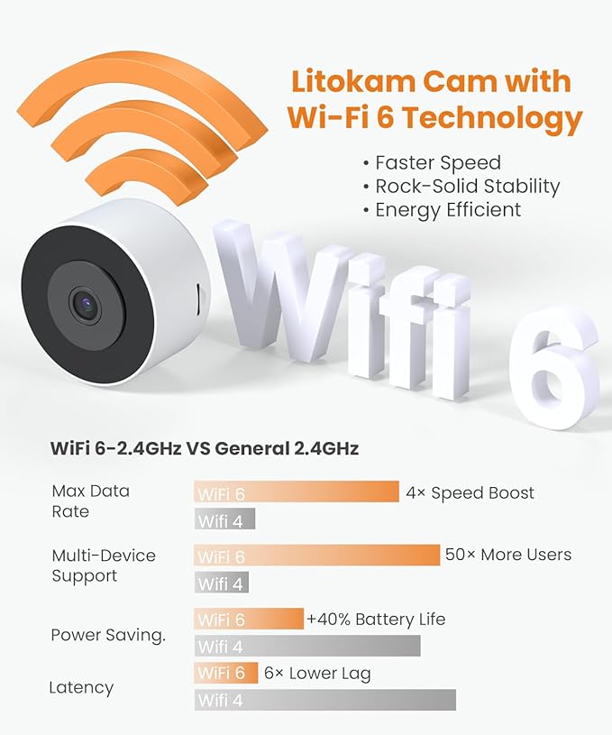 litokam Window Camera 3MP 2K, WiFi6 & 2.4GHz Indoor Cameras for Home Security with Al Color Night Vision, Person/Motion/Sound Detection & Real-Time Alerts, 24/7 Recording, 104° View Angle