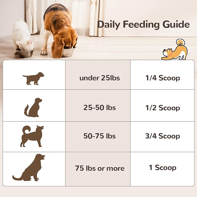 Turkey Tail Mushroom Powder for Dogs, Organic 10 Mushroom Blend for Lipoma Lumps and Bumps, Dog & Cat Herbal Supplements Probiotic with 50% β-Glucan, Joint Gut Immune Skin Support-45 Day Supply