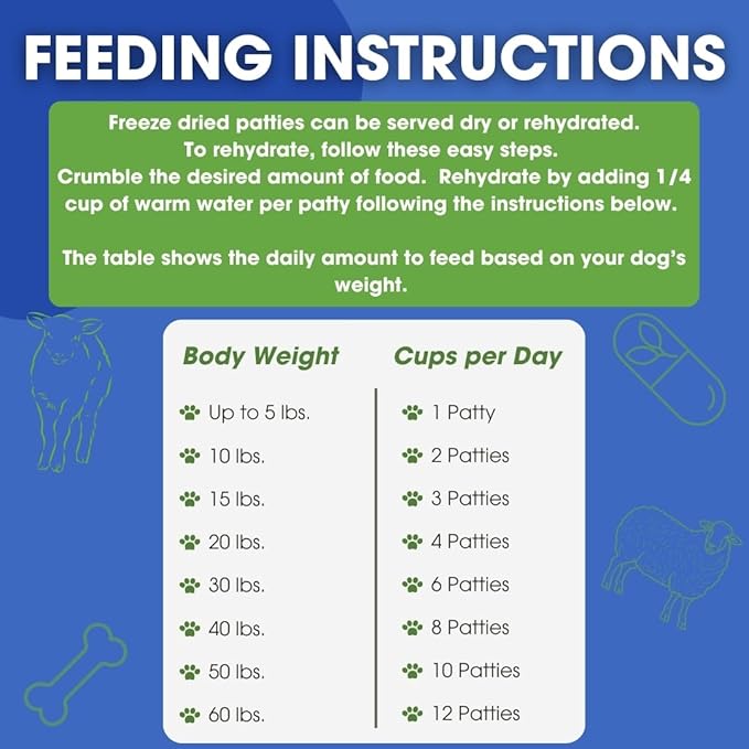 Freeze-Dried Raw Dog Food – Lamb – High Protein, Grain-Free, No Fillers or Additives, Meal Mixer or Topper, Supports Healthy Digestion, Joints, and Coat – 14 oz