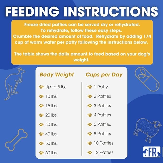 Freeze-Dried Raw Dog Food – High Protein, Grain-Free, No Fillers or Additives, Complete Meal or Mixer, for Healthy Digestion, Joints, and Coat (14 Ounce (Pack of 1), Kangaroo and Lamb)