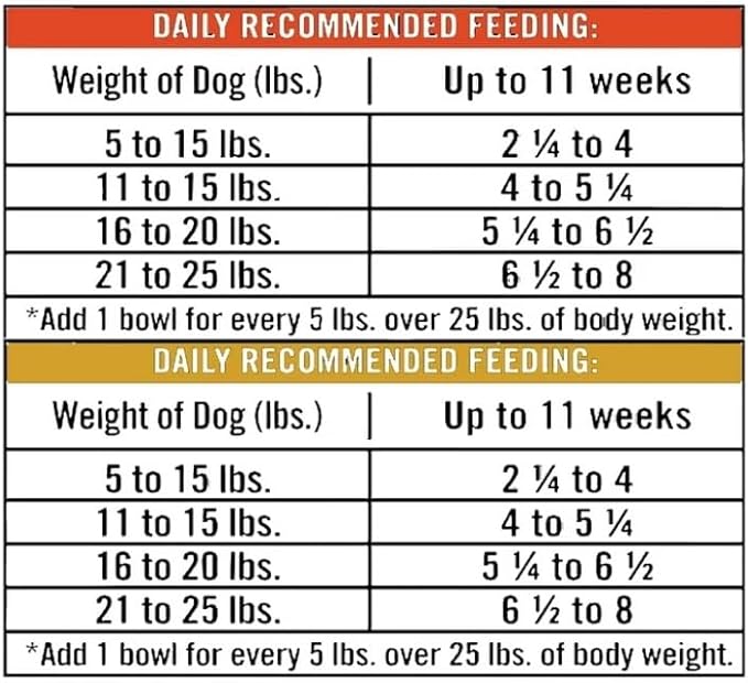 (2 Pack) ~ Pure Balance Pro+ Turkey Stew & Chicken Stew Wet Dog Food for Small Breeds, Grain-Free ~ 3.5 Oz Cups ~ 12 Cups ~ Natural Ingredients, Supports Healthy Skin & Immune System ~ (24 Cups)