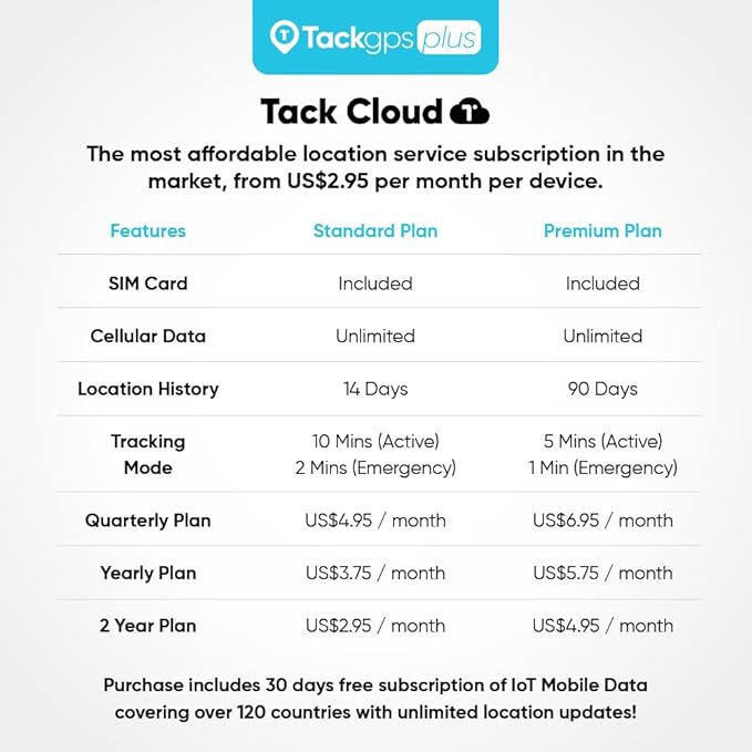 Tack GPS Plus Care Bundle with Lowest Monthly fee + 30 Days Battery Life. Fall Detection + SOS Alerts + Indoor Elevation Finder - for Kids, Elderly, Autism, Alzheimer, Dementia, Special Needs