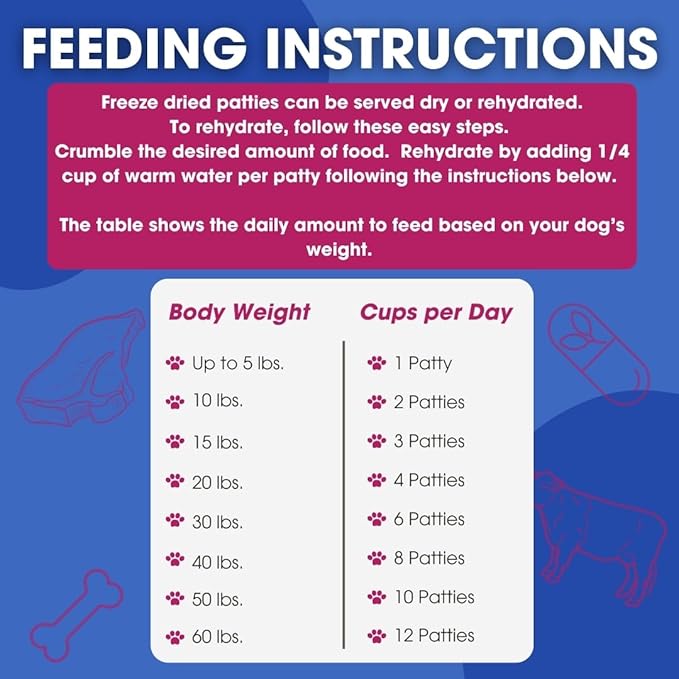 Freeze-Dried Raw Dog Food – Beef – High Protein, Grain-Free, No Fillers or Additives, Meal Mixer or Topper, Supports Healthy Digestion, Joints, and Coat – 1.55 lb