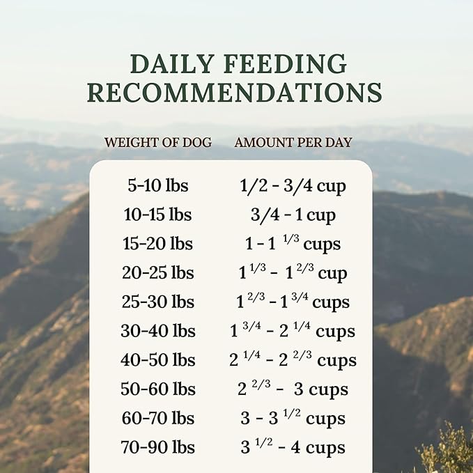 360 Pet Nutrition Freeze-Dried Raw Dog Food – Chicken Recipe with Liver & Organs, High Protein, Omega-3s, Fruits, Veggies & Superfoods, Grain-Free, No Fillers 4 x 16 oz Made in USA