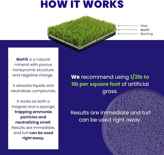 BioTurf Granular Turf Infill – Yard Odor Eliminator for Artificial Grass & Dog Runs – Natural Turf Deodorizer for Pet Urine & Feces Neutralizer – Safe for Kids & Pets – 1 Gallon Pail