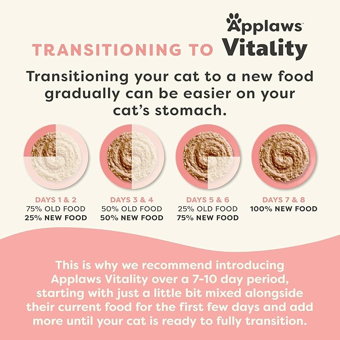 Applaws Vitality Grain-Free Shredded Wet Cat Food in Broth in 3 Tuna Flavors (12 Cans Total, 2.47 oz Each) Plus Shaynanigans Silicone Lid