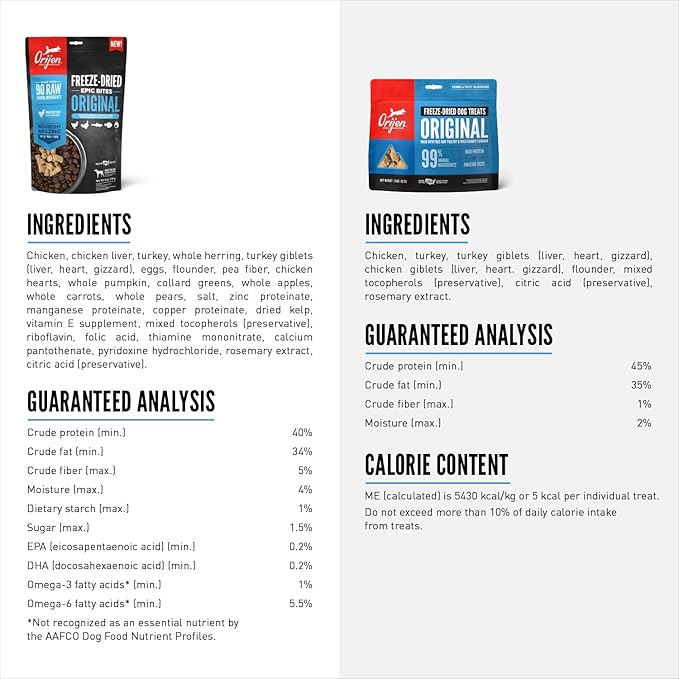 ORIJEN Epic Bites Freeze-Dried Dog Food & Treat Bundle – Original Recipe (6 oz Food + 1.5 oz Treats)