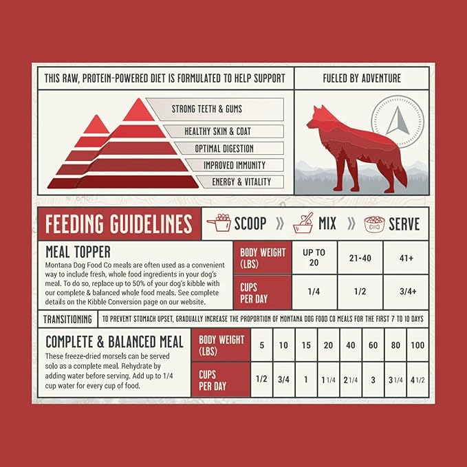 Beef Dog Food and Duck Dog Treat Adventure Fuel Bundle - Freeze-Dried Raw Food with Single Ingredient Training Snacks