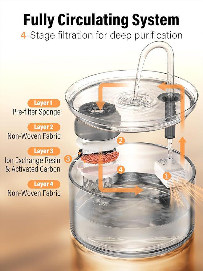 Cat Water Fountain, 74oz/2.2L All Glass Automatic Water Fountain with Ultra-Quiet Auto Shut-Off Pump, Easy to Clean Pet Water Dispenser for Cats, Kittens (with 8 Filters)