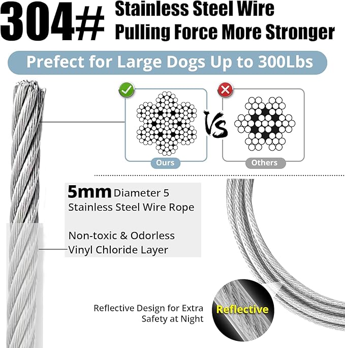jenico Dog Tie Out Cable, 10/15/20/30/40/50/70/100/150FT Runner Cable with Swivel Hook and Shock Spring, Dog Leash Run Tether for Yard Outdoor and Camping,for Small to Medium Pets Up to 500 LBS