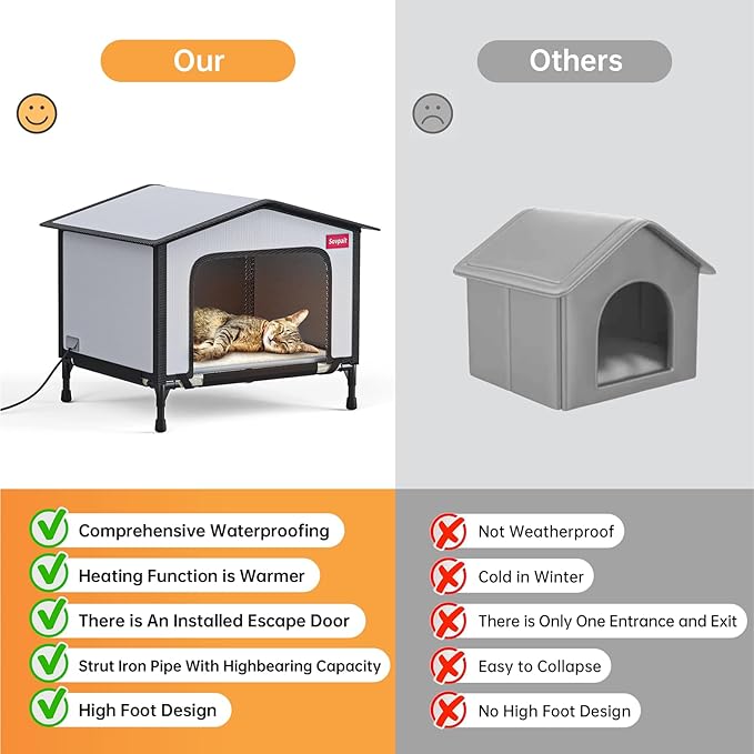 Outdoor Heated cat House with Heating pad and Escape Door,Waterproof and Warm Stray cat House,Suitable for Indoor,Outdoor,Winter,and Summer(Grey, L24*19 * 17)