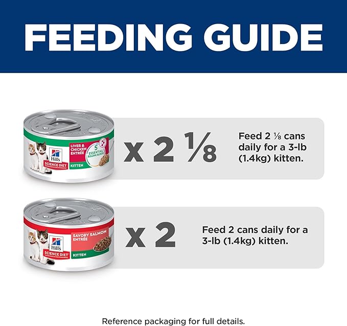 Hill's Science Diet Kitten, Kitten Premium Nutrition, Wet Cat Food, Variety Pack: Liver & Chicken; Salmon Minced, 2.9 oz Can Variety Pack, Case of 12