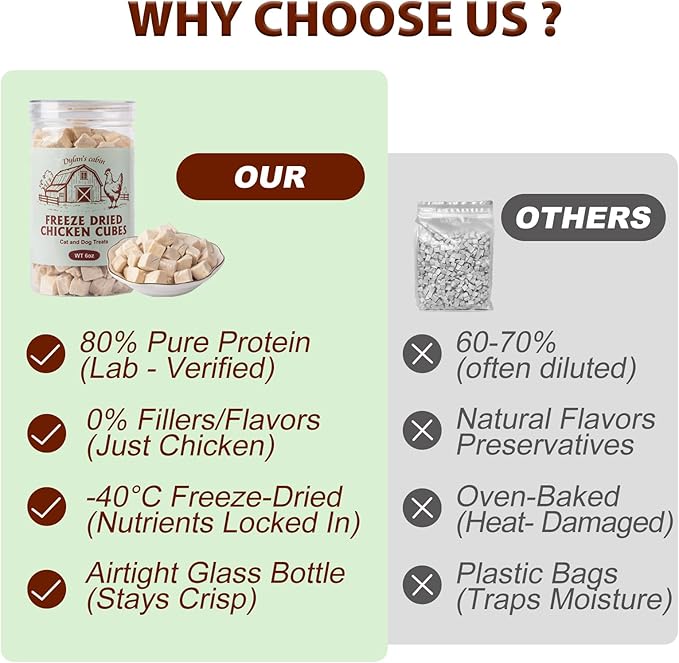 Dylan's cabin Freeze Dried Chicken 6oz- Single Ingredient High Protein Training Snacks or Natural Food Topper,Grain Free