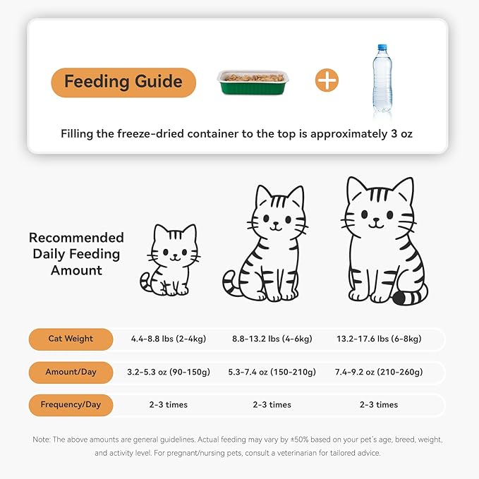 APL Freeze-Dried Cat Food, 0.5oz x 6 Pack | 90% Animal Ingredients, 65% Crude Protein | Chicken, Heart & Liver Recipe with Yucca Extract | Grain-Free, Complete Meal for Travel, Mixing & Sharing