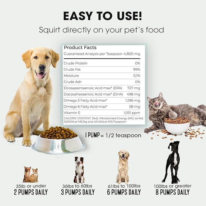 Iceland Pure Sardine Anchovy Oil | Wild Caught | 1597mg of Omega 3 per teaspoon | Unscented Pharmaceutical Grade | For Dogs and Cats | BPA-Free Brushed Aluminum Epoxy coated Bottle with Pump 8.75oz