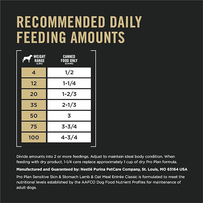 Purina Pro Plan Sensitive Skin and Stomach Dog Food Wet Classic Pate Lamb and Oat Meal Entrée - 13 oz. Cans,(Pack of 24)