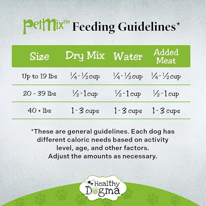 Healthy Dogma Original PetMix – USA Made Dehydrated Dog Food for Allergies, Ideal for Small & Large Breeds (Original, 10 lbs)