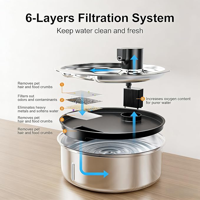 Dog Water Fountain, 8L Stainless Steel Dog Water Fountain for Large Dogs, Dog Water Bowl Dispenser, Super Quiet Pump and Replacement Filters for Cats and Dogs (Silver-8L+16Filters)