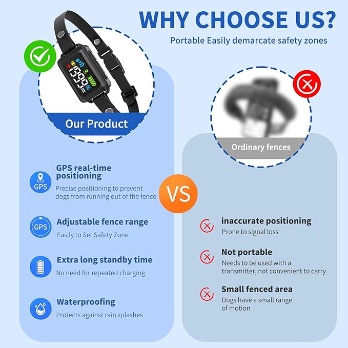 GPS Wireless Dog Fence - No Monthly Fee, Waterproof Pet Containment System with Smart Shock Collar - Safe GPS Tracker for Dogs - Adjustable, Rechargeable, Easy Setup