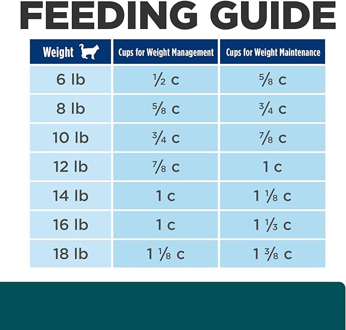 Hill's Prescription Diet w/d Multi-Benefit Digestive/Weight/Glucose/Urinary Management Chicken Flavor Dry Cat Food, Veterinary Diet, 17.6 lb. Bag