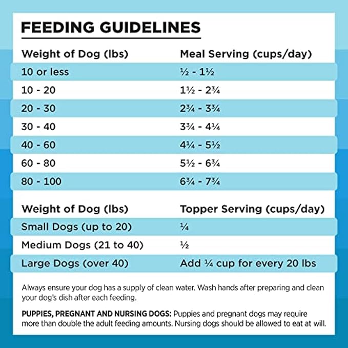 BIXBI Liberty Freeze-Dried Dog Food Topper & Treats, Chicken & Salmon – 94% Meat & Organs, No Refrigeration – USA Made, 4.5 oz