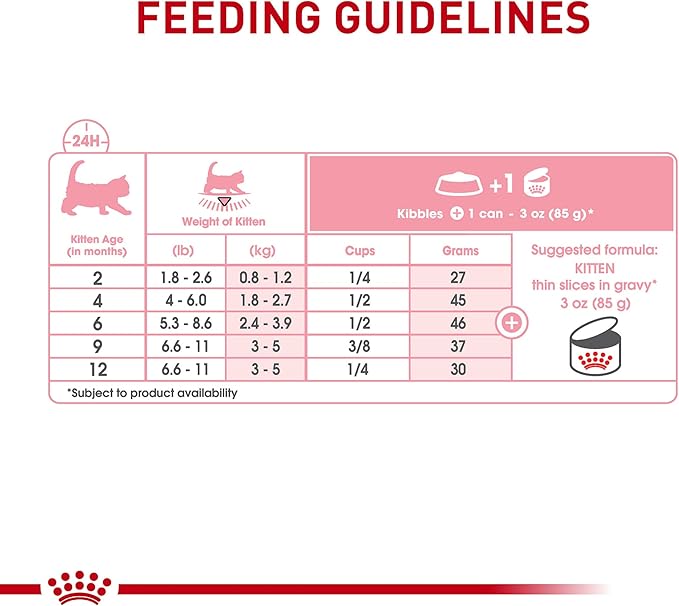 Royal Canin Feline Health Nutrition Kitten Thin Slices in Gravy Cat Food, 3 oz (Pack of 24)