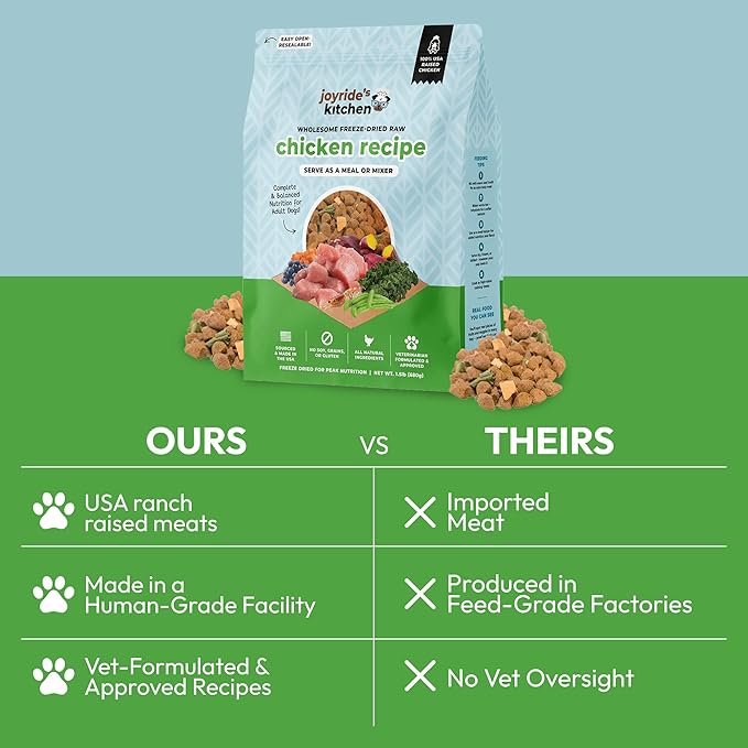 Joyride's Kitchen Freeze-Dried Raw Chicken Dog Food – Grain-Free, All-Natural, High Protein Freeze Dried Meal or Topper, Made in USA – Vet-Formulated, Picky Eater Approved