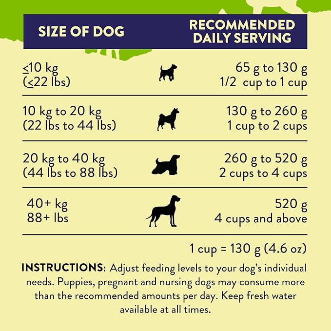 Addiction Herbed Lamb & Potatoes Air-Dried Grain-Free Dog Food – Complete Meal or Topper with Natural Ingredients for Digestive and Skin & Coat Health, 2lb - 4 Packs