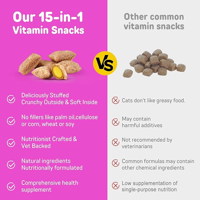 Cat Vitamins Chews, 15 in 1 Cat Multivitamin Treats for Health, Immune, Joint Support, Skin & Coat, & Digestion, Vitamins with Taurine, Omega-3s & Probiotics, Chicken (60 Day Supply)