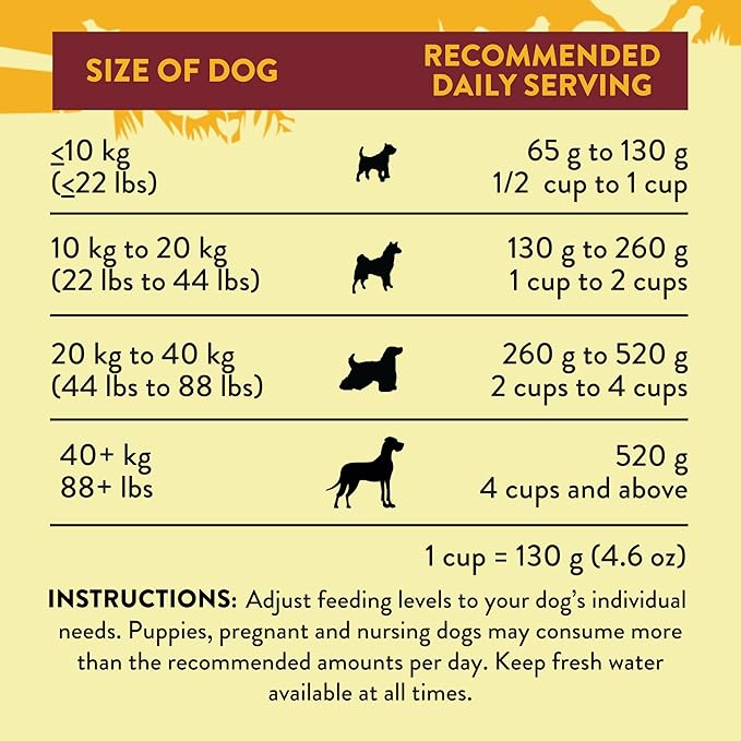 Addiction Country Chicken & Apricot Air-Dried Grain-Free Dog Food – Complete Meal or Topper with Natural Ingredients for Digestive and Skin & Coat Health, 2lb
