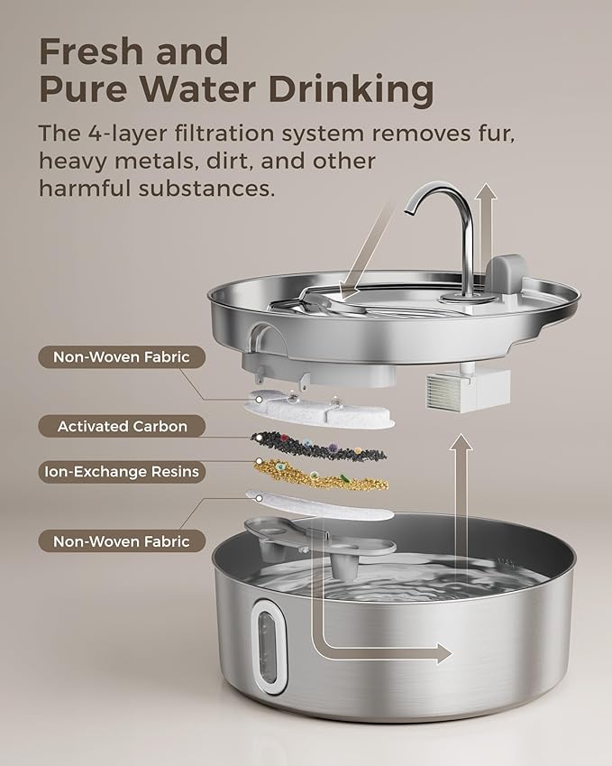 Dog Water Fountain for Large Dogs 7L/236oz Stainless Steel Dog Water Bowl Dispenser Automatic Cat Water Fountain with Deeper Drinking Area, Multi-Filtration Pet Fountain with Ultra-Quiet Pump