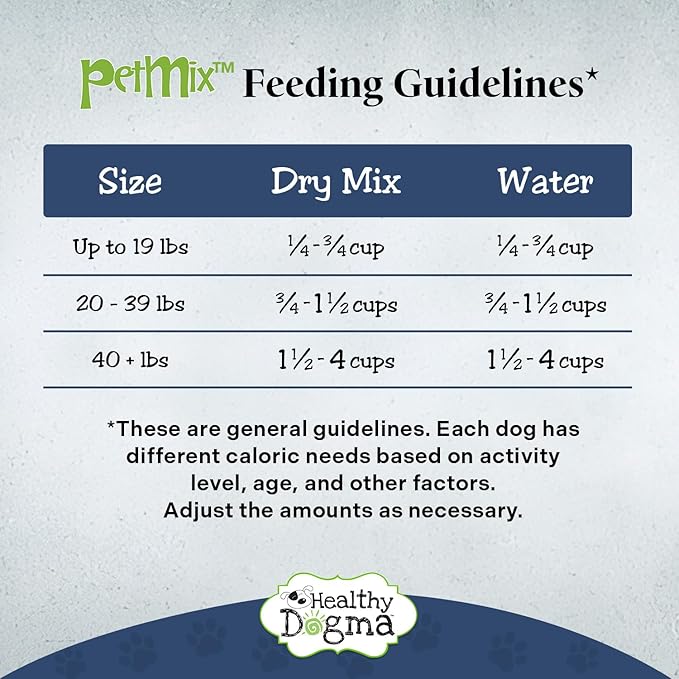 Healthy Dogma - Homestyle PetMix Dehydrated Lamb Dog Food - Clean Ingredient Food - No Preservatives, Homemade Dog Food (Homestyle PetMix with Lamb, 2 lbs)