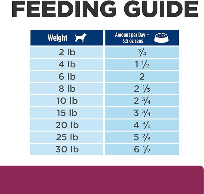 Hill's Prescription Diet i/d Stress Digestive Care Rice, Vegetable & Chicken Stew Wet Dog Food, Veterinary Diet, 5.5 oz. Cans, 24-Pack