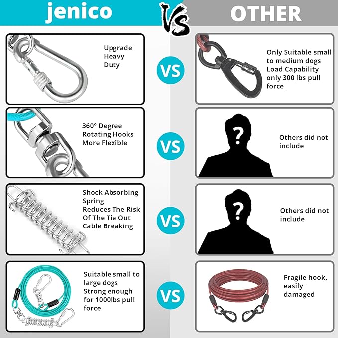 jenico Dog Tie Out Cable, 10/15/20/30/40/50/70/100/150FT Runner Cable with Swivel Hook and Shock Spring, Dog Leash Run Tether for Yard Outdoor and Camping,for Small to Medium Pets Up to 500 LBS