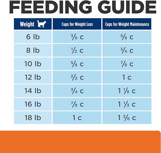 Hill's Prescription Diet c/d + Metabolic, Urinary + Weight Care Chicken Flavor Dry Cat Food, Veterinary Diet, 12 lb. Bag