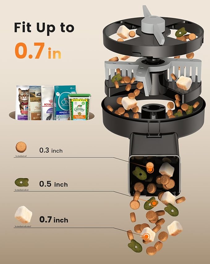 oneisall Automatic Cat Feeder for 2 Cats, 20 Cups/5L Auto Cat Feeder, Automatic Cats Food Dispenser for Small Pets Indoor, Timed Pet Feeder for Dry Food