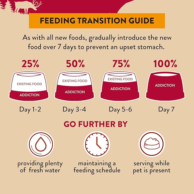 Addiction Homestyle Venison & Cranberry Dinner Raw Alternative Dog Food - Gently Air-Dried Complete Meal or Dog Food Topper for Digestive and Skin and Coat Health, 2 lb