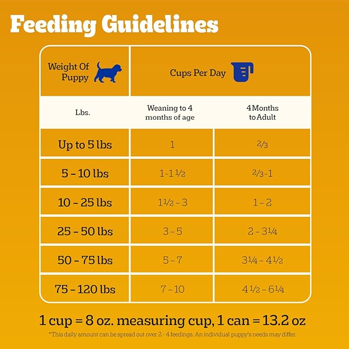 Pedigree Puppy Chopped Ground Dinner Wet Puppy Food with Chicken & Beef,Canned Dog Food,13.2 oz. Cans,12 Count (Pack of 2)