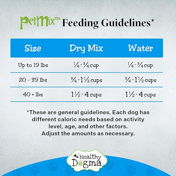 Healthy Dogma - PetMix Dehydrated Dog Food – Fish Dinner with Wild-Caught Alaskan Salmon & Whitefish – Gluten-Free, Skin & Coat Support, Clean Ingredient Dog Food – No Preservatives, (2 lbs)