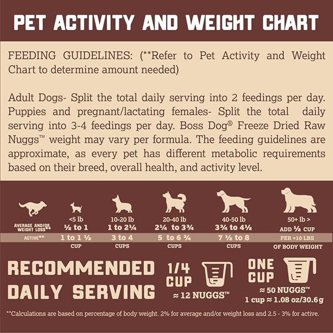 Boss Dog Complete & Balanced Freeze Dried Raw Diet for Dogs, Lamb Recipe, 12 oz Bag