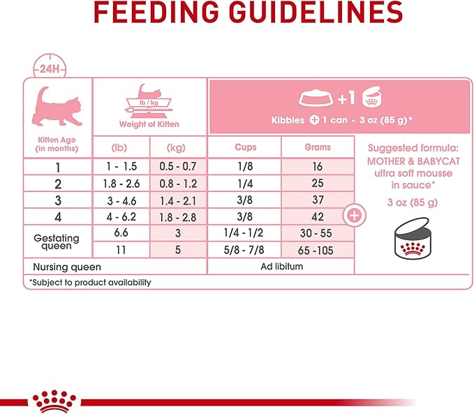 Royal Canin Feline Health Nutrition Mother & Babycat Queen Ultra Soft Mousse in Sauce Cat Food, 3 oz (Pack of 6)