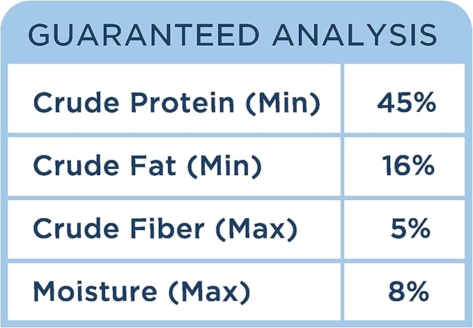 Side by Side Duck Patties - Cooling Freeze-Dried Dog Food & Dog Food Toppers for All Breeds - Made with Nutrients & Whole Raw Ingredients - No Artificial Additives or Fillers, USA Made (12 oz.)
