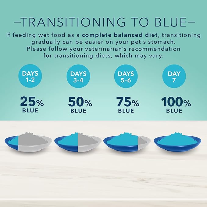 Blue Buffalo True Solutions Small & Mighty Natural Wet Food for Adult Small Breed Dogs, Chicken, 5.5-oz cans (24 Count)