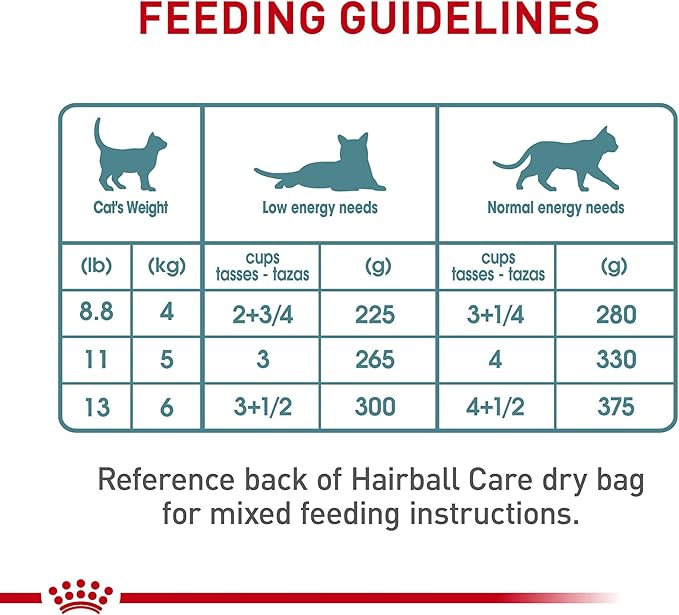 Royal Canin Feline Care Nutrition Hairball Care Adult Thin Slices in Gravy Cat Food, 3 oz (Pack of 24)