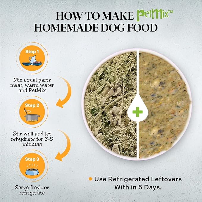 Healthy Dogma - PetMix Dehydrated Dog Food - Food for Dog Sensitive Stomach - Clean Ingredient Dog Meal - No Preservatives, Homemade Dog Food (Tender Tummy, 10lbs)
