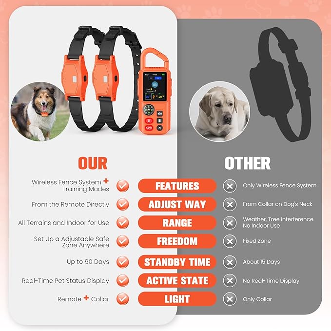 4-in-1 Wireless Dog Fence System, Electric Fences for Medium Large Dogs, 4 Modes Training Collar with Remote, IPX7 Waterproof, Portable Indoor & Outdoor Safe Pet Containment for 2 Dogs